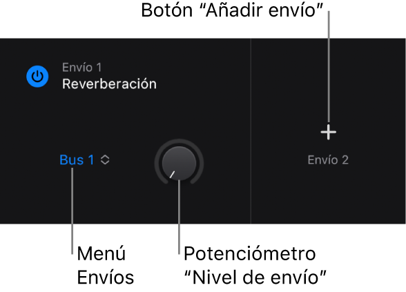 Ilustración. Vista de envíos del área de módulos con el menú Envíos, el potenciómetro “Nivel de envío” y el botón “Añadir envío”.