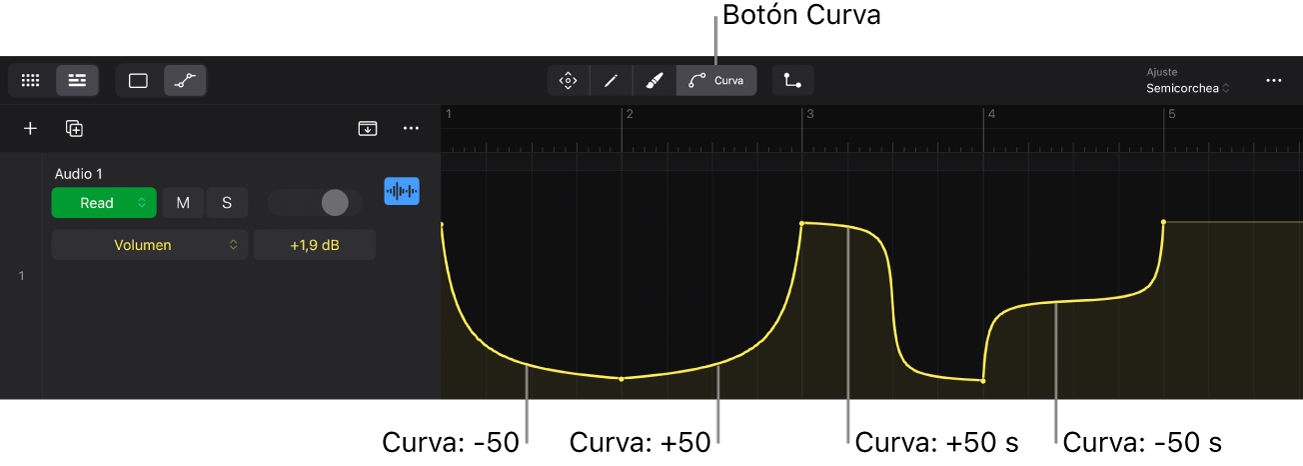 Ilustración. Curva de automatización curvada.