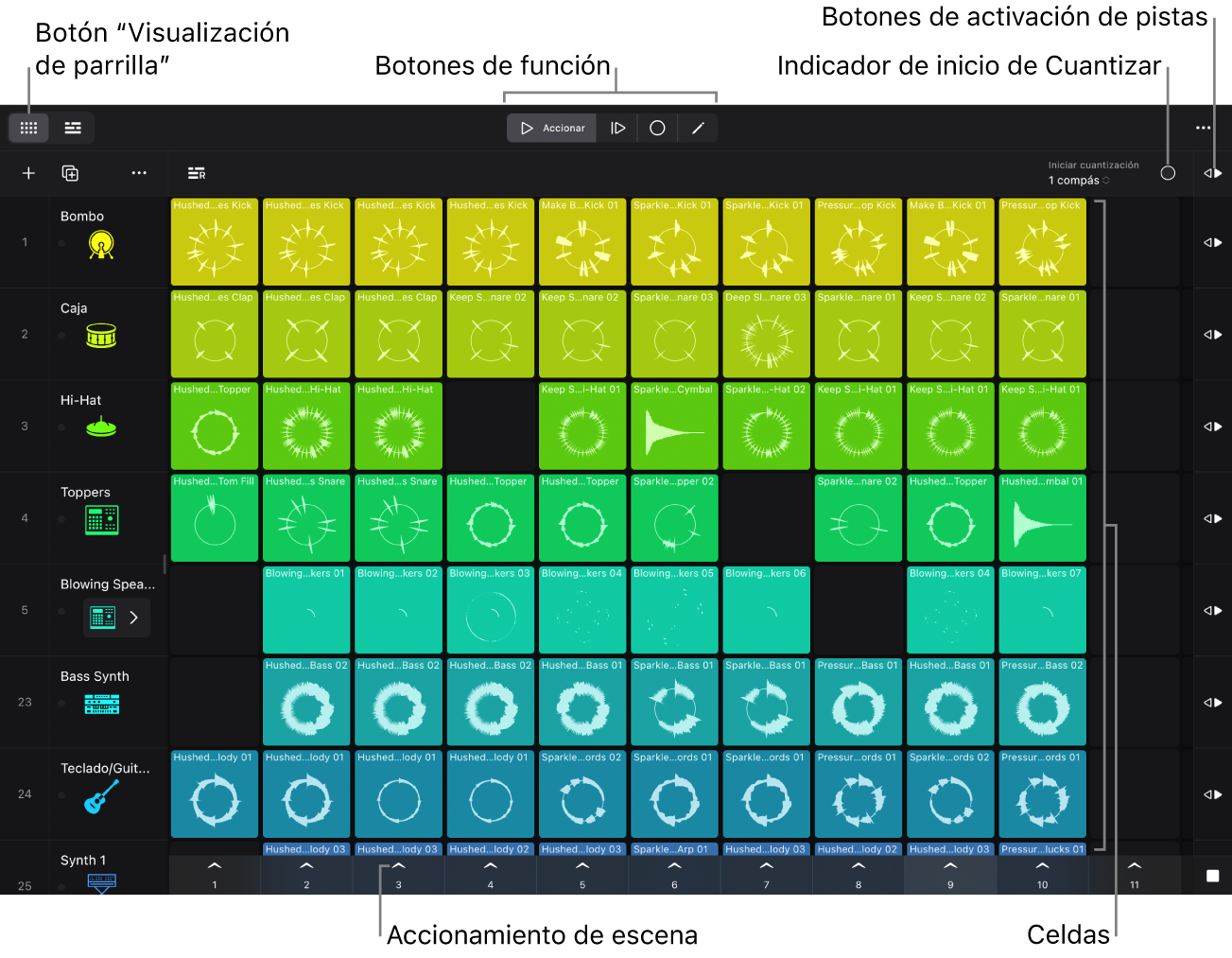 Ilustración. Parrilla de Live Loops con las celdas, el activador de escena, los botones de función y el botón “Iniciar cuantización”.
