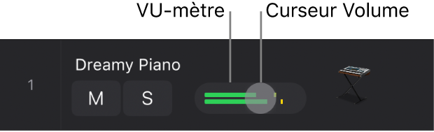Figure. En-tête de piste montrant le curseur Volume et le VU-mètre