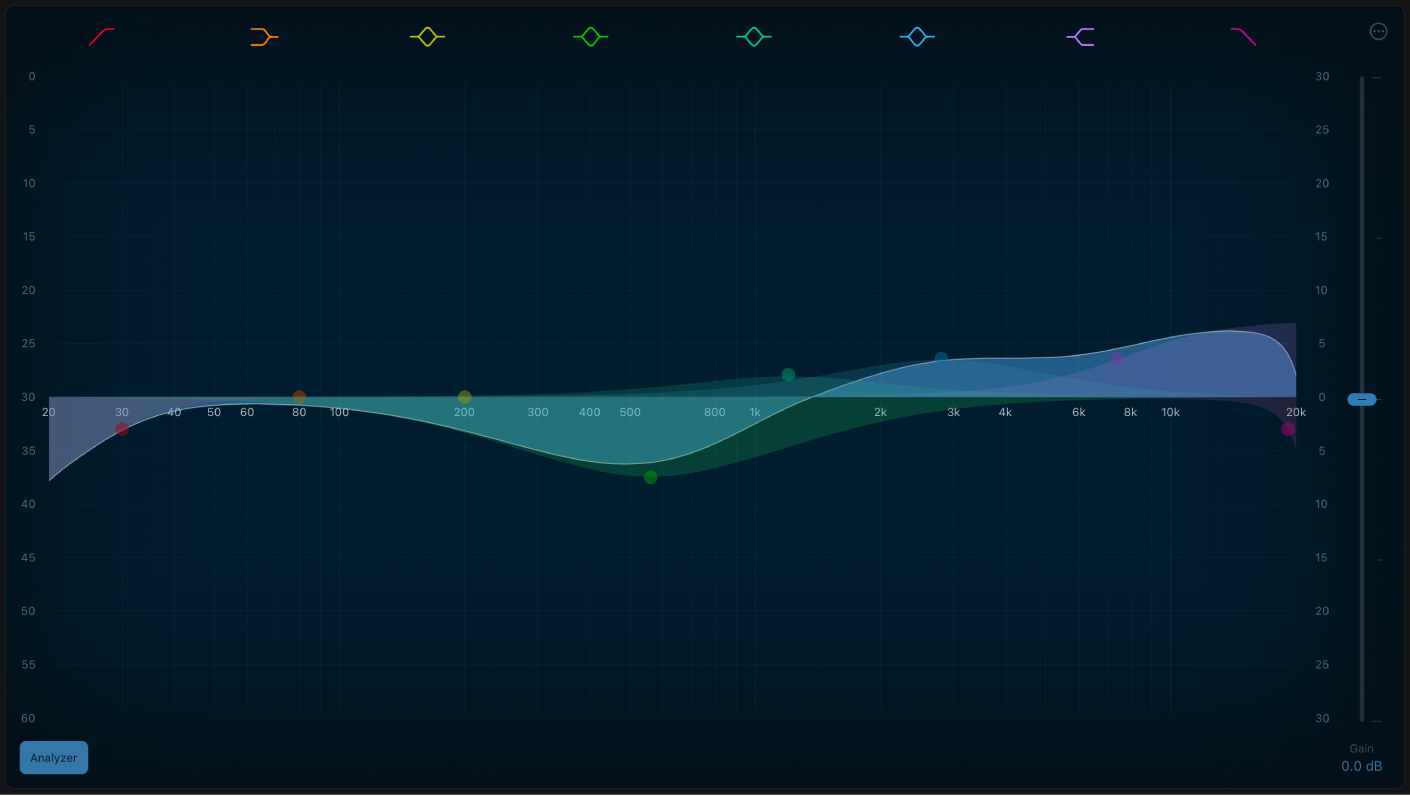 Figure. Fenêtre du module Channel EQ.