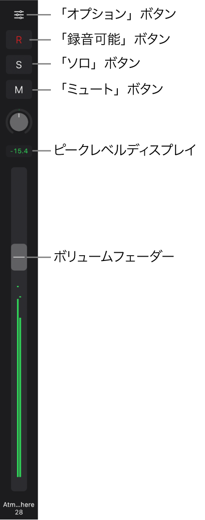 図。フェーダー。「オプション」ボタン、「録音可能」ボタン、「ソロ」ボタン、「ミュート」ボタン、パン/バランスノブ、レベルメーターが表示されています。