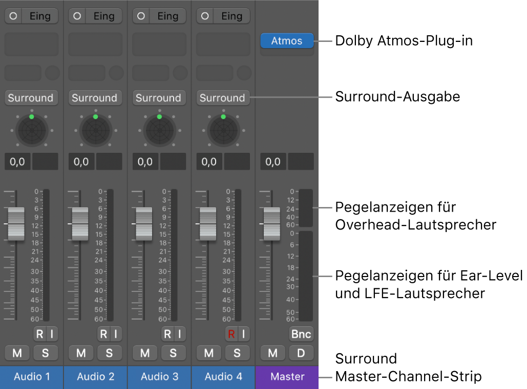 Abbildung. Dolby Atmos-Projekt.