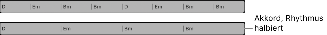 Abbildung. Ausgewählte Akkordgruppe in der Akkordspur, dann mit halbiertem Akkordrhythmus Die Dauer jedes Akkords ist doppelt so lang