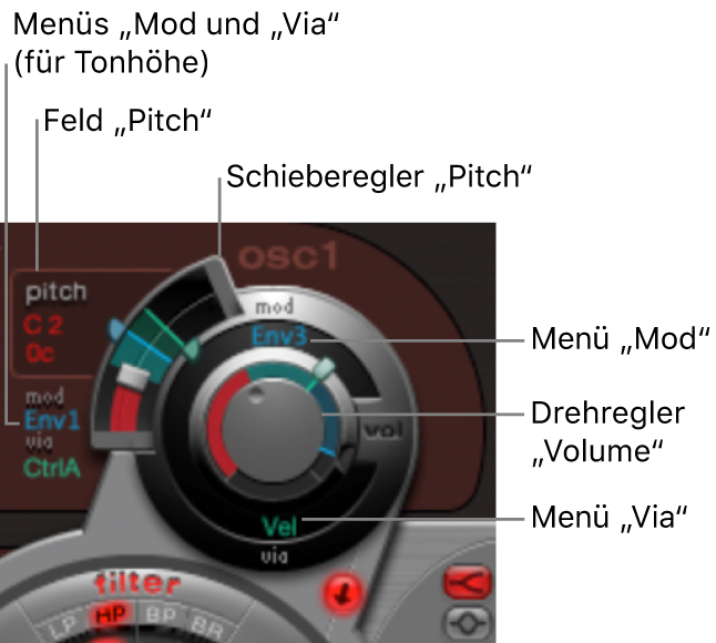 Abbildung. Gemeinsame Oszillator-Parameter