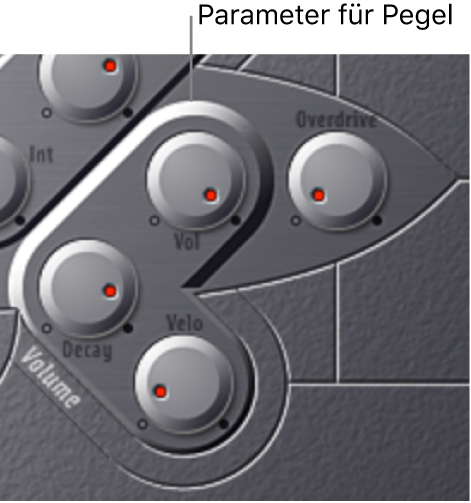 Abbildung. Hüllkurven- und Output-Parameter