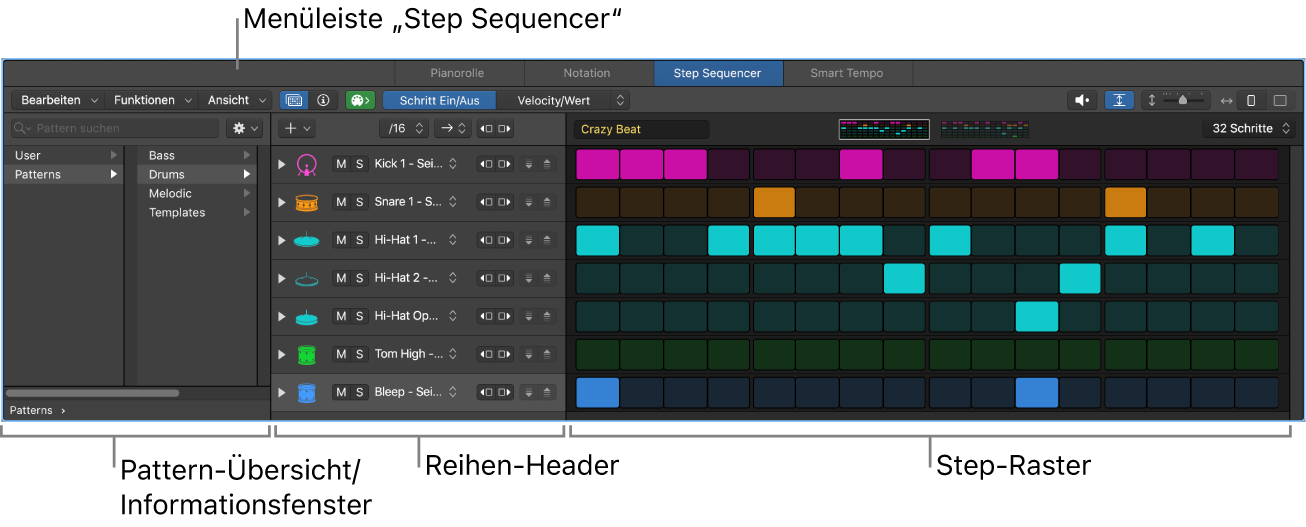 Oberfläche des Step Sequencers mit dem Schrittraster, den Zeilentiteln, der Menüleiste und der Pattern-Übersicht