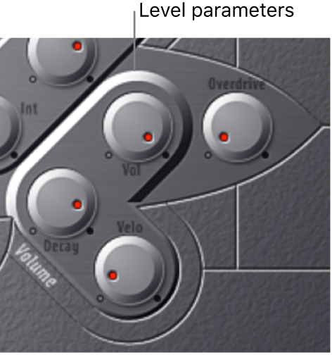 Figure. Level Envelope and Output parameters.