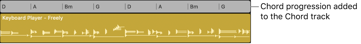 Figure. A chord progression as a chord group on the Chord track, with chords adapted to the project key.