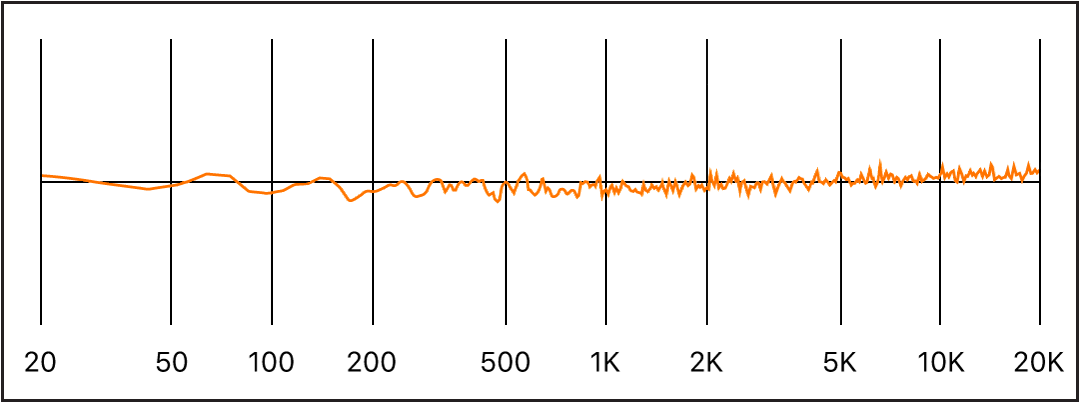 Figure. White noise frequency spectrum.