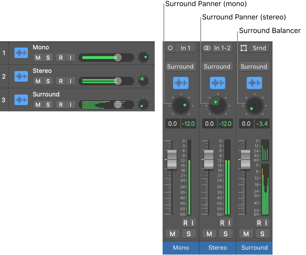 Figure. Three types of surround pan controls.