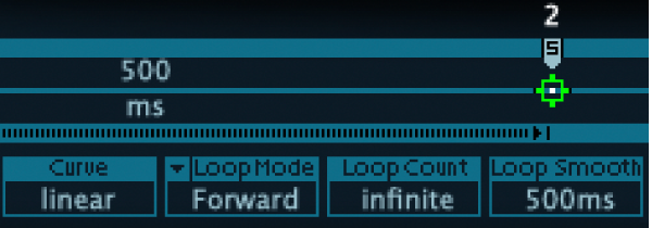 Figure. Vector Envelope Loop count parameter.