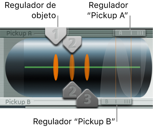 Ilustración. Parámetros Pickup.