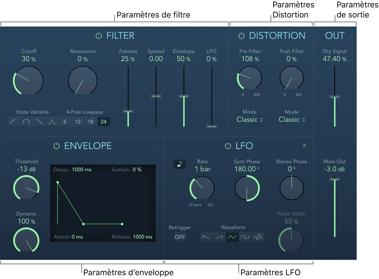 Figure. Fenêtre AutoFilter reprenant les zones principales de l’interface.