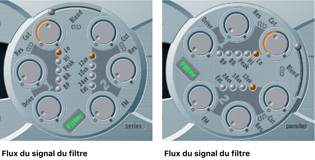 Figure. Section Filter présentée en configurations série et parallèle.