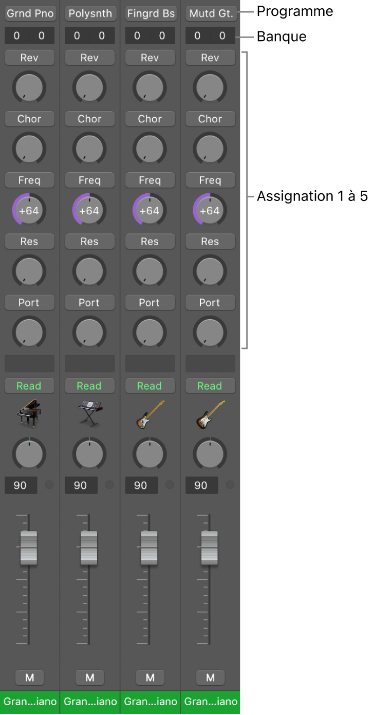 Figure. Tranches de console MIDI avec tous les composants de tranche de console.