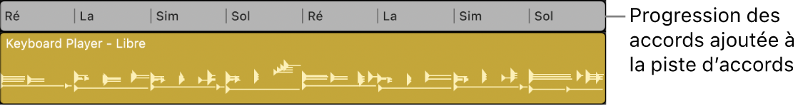 Figure. Progression d’accords sous forme de groupe d’accords sur la piste d’accords, avec des accords adaptés à la clé du projet.