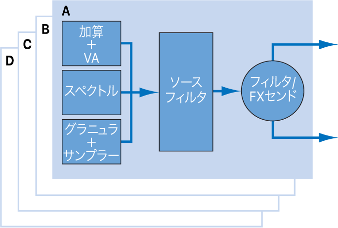 図。ソースエレメントとシグナルフロー図。