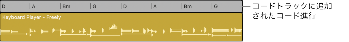 図。コードグループとしてコードトラックに表示されたコード進行。コードはプロジェクトのキーに適応しています。