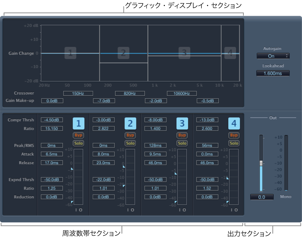 図。Multipressorウインドウ。