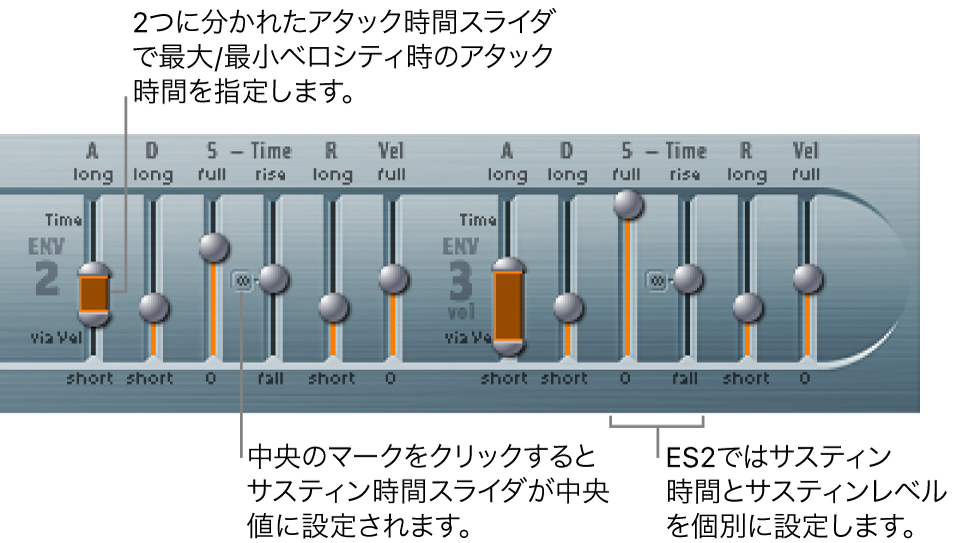 図。エンベロープ2および3のパラメータ。