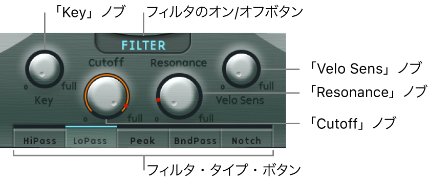 図。フィルタパラメータ。