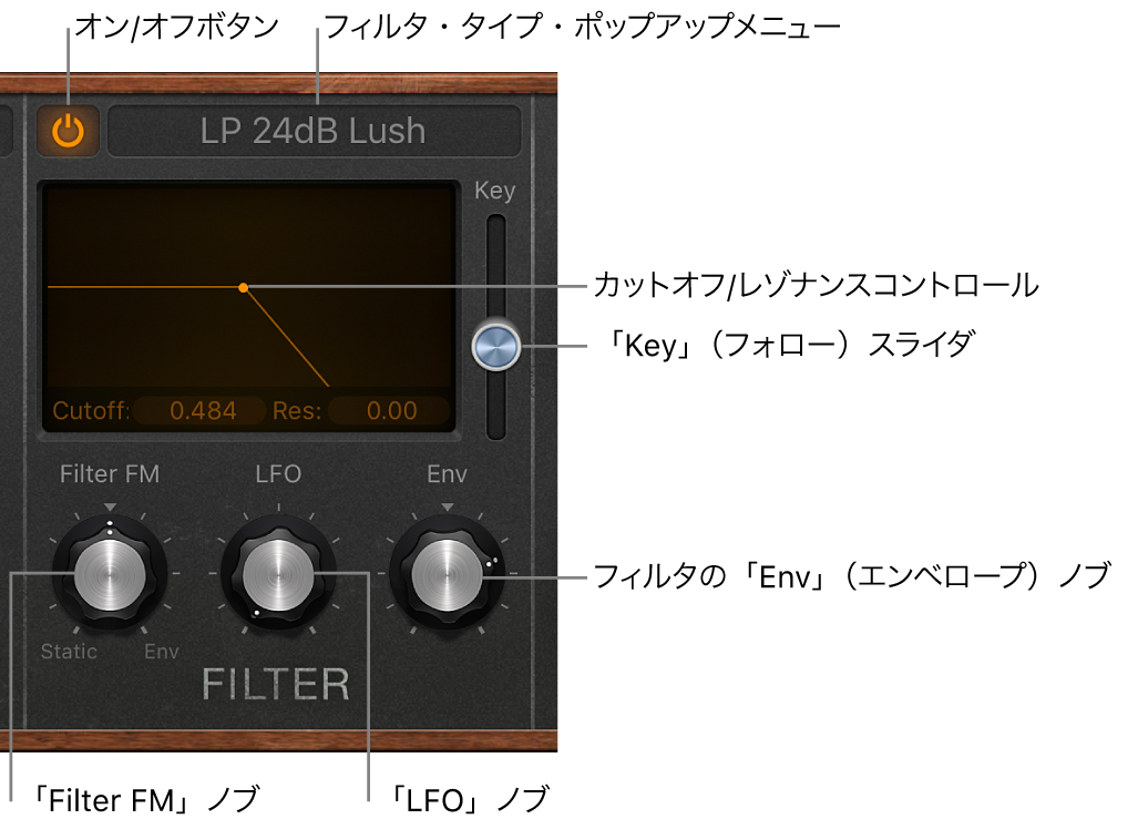 図。Retro Synthのフィルタパラメータ。