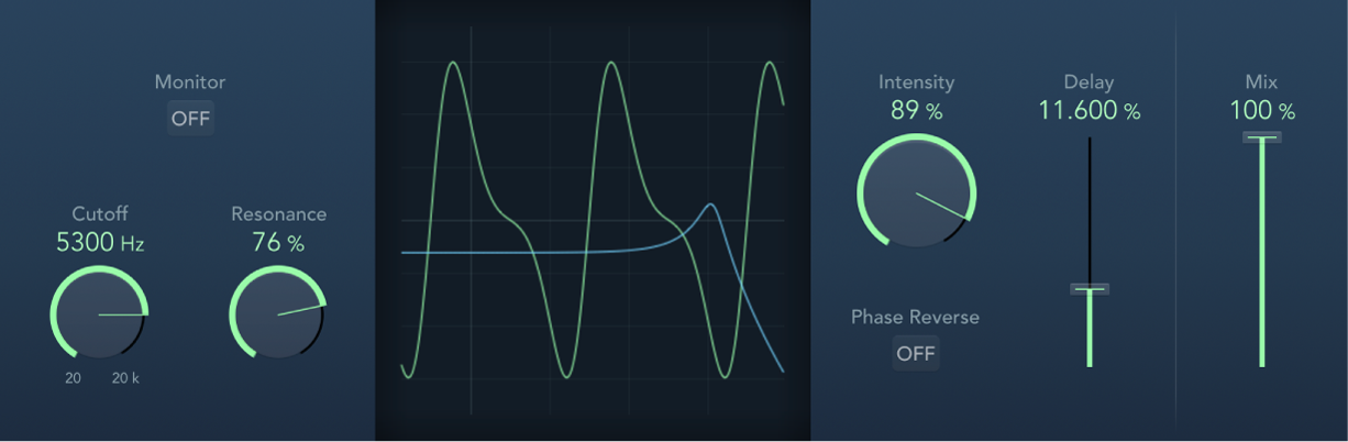 図。Phase Distortionウインドウ