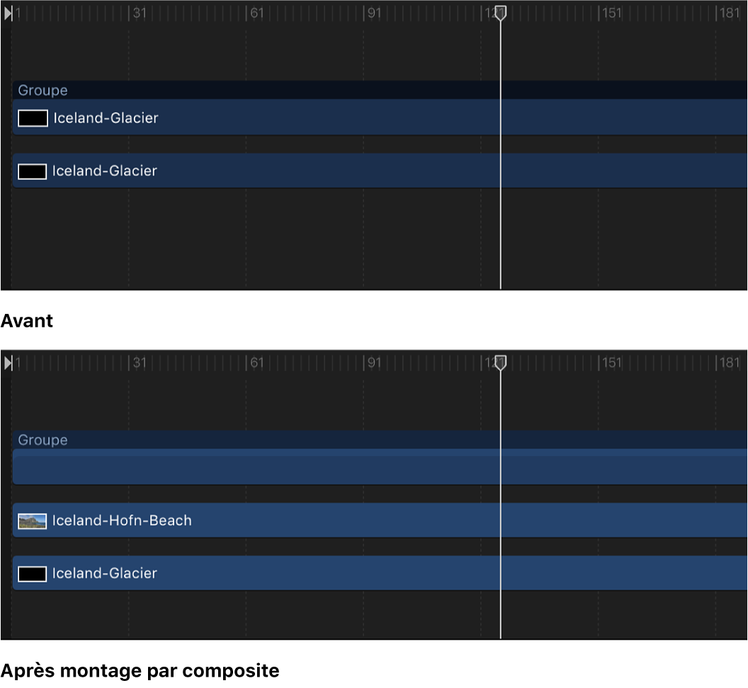 Timeline affichant un objet et le composite d’un objet converti en groupe