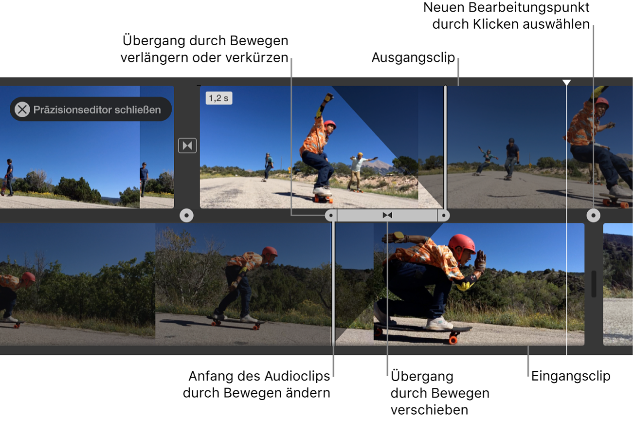 In der Timeline geöffneter Präzisionseditor mit Ausgangsclip, Eingangsclip, Übergang zwischen den Clips und Steuerungen zum Anpassen des Start- und des Endzeitpunkts des Video- und Audiomaterials des jeweiligen Clips