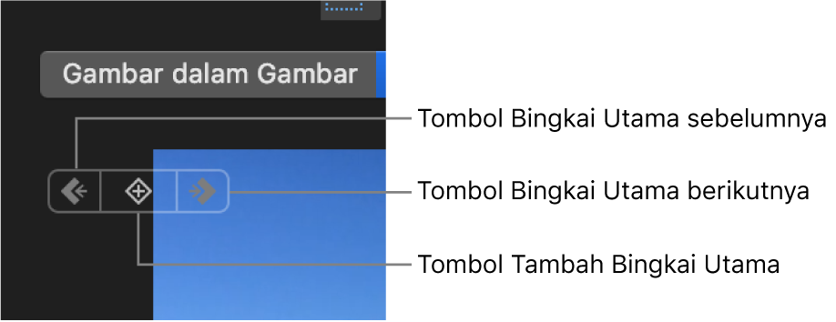 Tombol Bingkai Utama, Bingkai Utama Berikutnya, dan Hapus Bingkai Utama di penampil