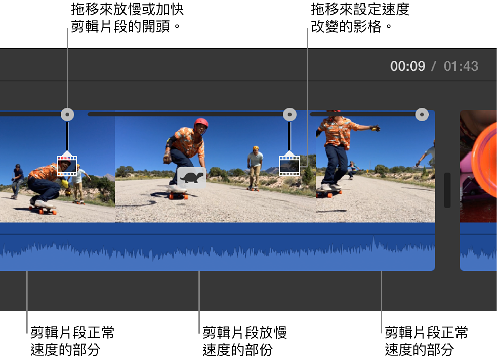 顯示在時間列中剪輯片段上的烏龜圖像和速度滑桿