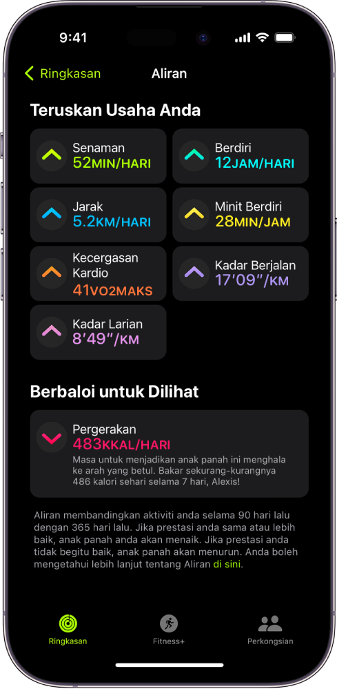 Tab Aliran dalam app Aktiviti pada iPhone Beberapa metrik kelihatan di bawah pengepala Aliran berhampiran bahagian atas skrin. Metrik termasuklah Senaman, Berdiri, Jarak dan banyak lagi. Pergerakan kelihatan di bawah pengepala Berbaloi untuk Dilihat.