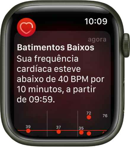 Tela Batimentos Baixos mostrando uma notificação que indica que os batimentos caíram abaixo de 40 BPM por 10 minutos.