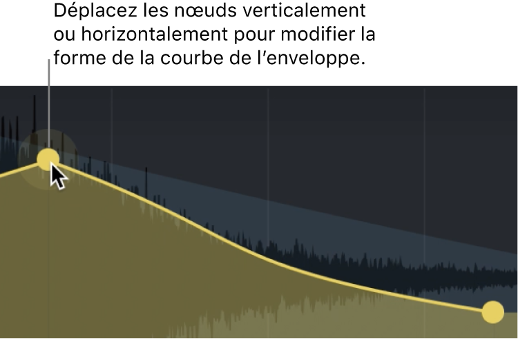 Section principale de l’écran Space Designer avec des modifications d’enveloppe graphiques.