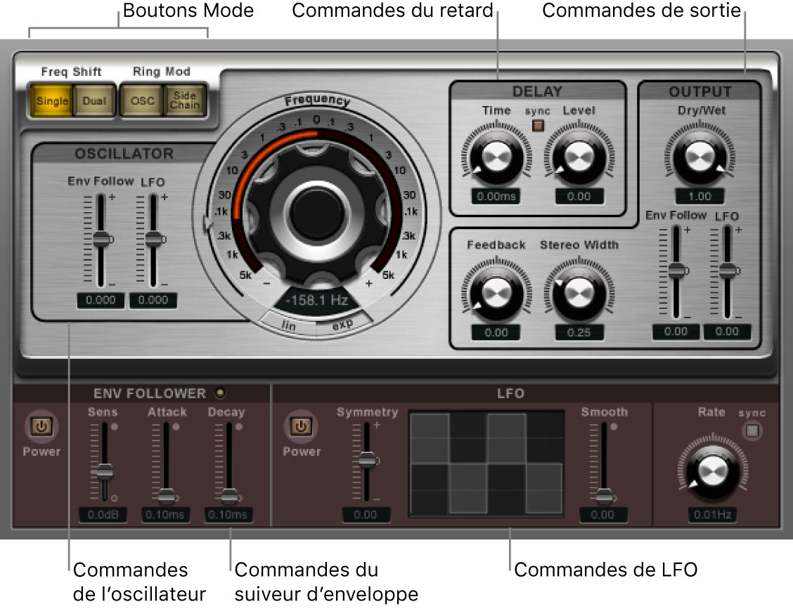 Fenêtre Ringshifter avec différentes zones d’interface.