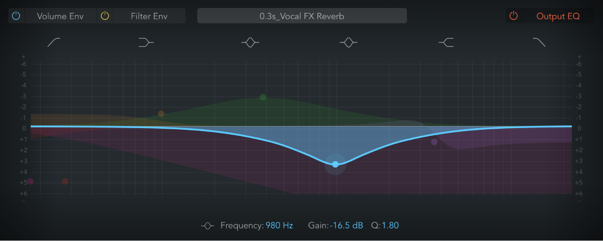 Space Designerの「Output EQ」ディスプレイ。