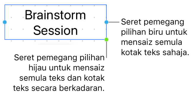 Kotak teks yang dipilih menunjukkan pemegang pilihan biru (membenarkan anda untuk hanya mensaiz semula kotak teks) dan pemegang pilihan hijau (untuk mensaiz semula teks dan kotak teks secara berkadaran).