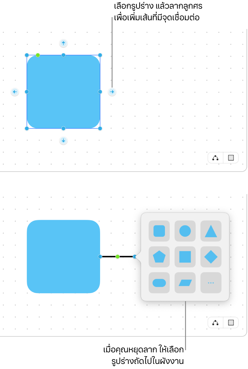 บอร์ด Freeform ที่แสดงขั้นตอนในการสร้างไดอะแกรมสองขั้นตอน ในขั้นตอนบนสุด สี่ลูกศรแสดงขึ้นรอบๆ รูปร่างที่เลือก ให้ลากลูกศรเพื่อเพิ่มเส้นที่มีจุดเชื่อมต่อ ในขั้นตอนล่างสุด คลังรูปร่างจะแสดงขึ้น พร้อมตัวเลือกสำหรับเลือกรูปร่างถัดไปในไดอะแกรม
