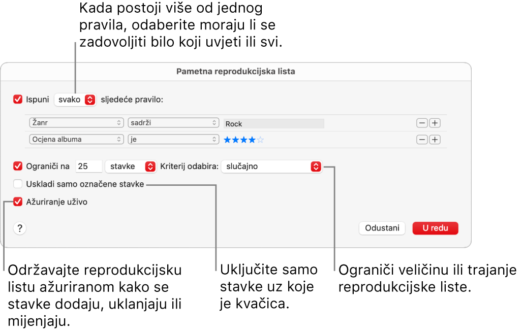 Dijaloški okvir Smart reprodukcijske liste: U gornjem lijevom kutu odaberite Uskladi, zatim odredite kriterije za reprodukcijsku listu (kao što su žanr ili ocjena). Nastavite dodavati ili uklanjati pravila klikom tipke Dodaj ili Ukloni u gornjem desnom kutu. Odaberite različite opcije u donjem dijelu dijaloškog okvira poput ograničavanja veličine ili trajanja popisa za reprodukciju, uključujući samo pjesme koje su označene ili da Glazba ažurira popis za reprodukciju u skladu s promjenom stavki u vašoj medijateci.