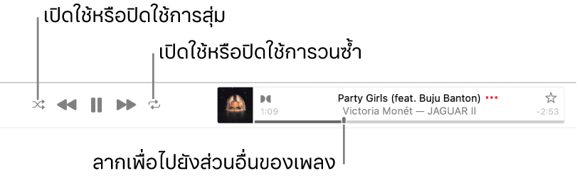 ป้ายประกาศที่มีเพลงกำลังเล่นอยู่ ปุ่มสุ่มอยู่ตรงมุมซ้ายบนสุดและปุ่มซ้ำอยู่ตรงมุมขวาบนสุด ลากแถบเลื่อนเพื่อไปยังส่วนอื่นของเพลง