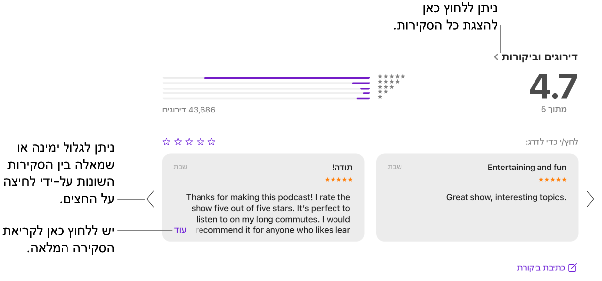 המקטע “דירוגים וביקורות” לגבי תכנית ב”פודקאסטים”. לחץ/י על החצים שמאלה וימינה בקצוות של המסך כדי לגלול אחורה או קדימה. לחץ/י על ״עוד״ כדי לראות ביקורת מלאה.
