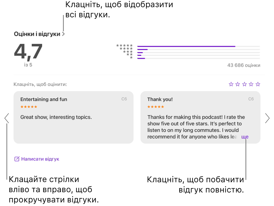 Розділ «Оцінки і відгуки» для шоу у Подкастах. Для прокручування вперед або назад клацайте стрілочки по краях екрана. Клацніть «Більше», щоб побачити весь відгук.