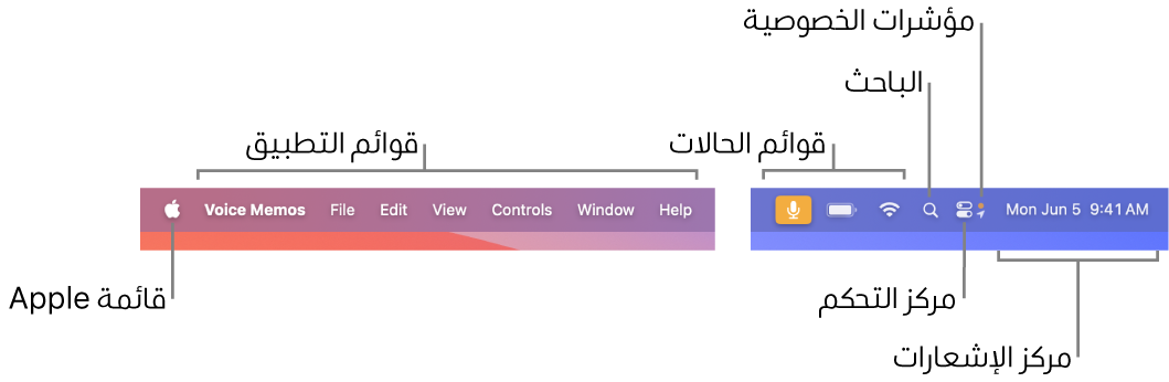 شريط القائمة. على اليسار توجد قائمة Apple وقوائم التطبيقات. على اليسار، توجد قوائم الحالات والباحث ومركز التحكم ومؤشرات الخصوصية ومركز الإشعارات.