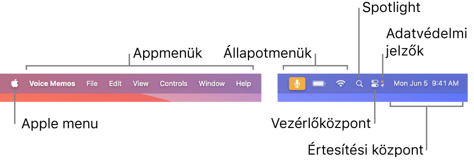 A menüsor. Bal oldalon az Apple menü és az appok menüi láthatók. Jobb oldalon az állapotmenük és a Spotlight, a Vezérlőközpont, az adatvédelmi jelzések és az Értesítési központ ikonjai.