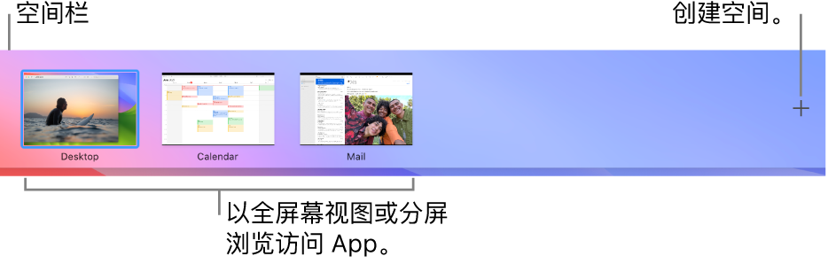 空间栏显示桌面空间，在全屏幕视图或分屏浏览视图中使用的 App 和用来创建空间的添加按钮。