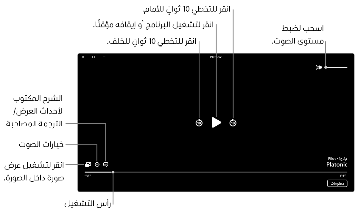 عناصر التحكم في إعادة التشغيل في العارض، بما في ذلك أزرار التشغيل أو الإيقاف مؤقتًا، والتخطي للأمام أو للخلف، وضبط مستوى الصوت