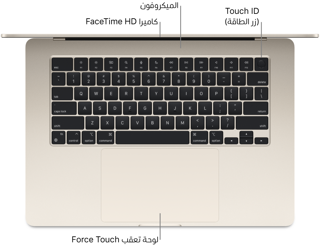 منظر علوي لجهاز MacBook Air مفتوح، مع وسائل شرح لكاميرا فيس تايم HD والميكروفونات وبصمة الإصبع (زر الطاقة) ولوحة تعقب الضغط القوي.