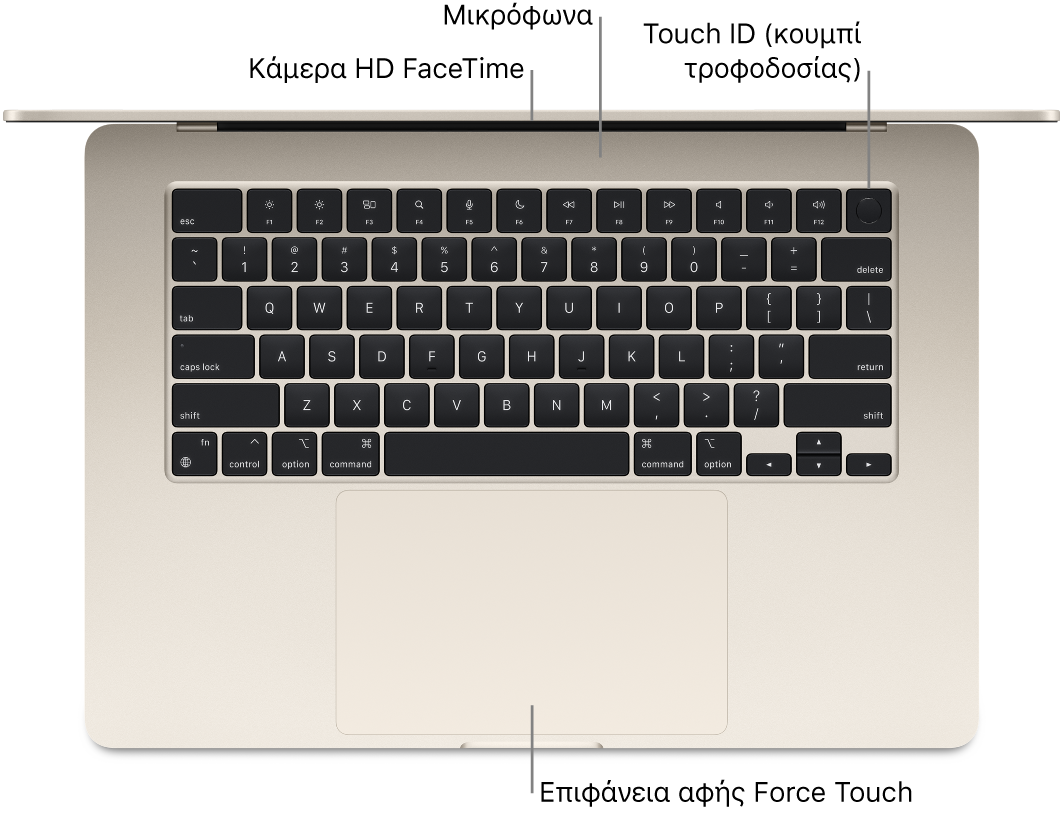 Η κάτοψη ενός ανοιχτού MacBook Air, με επεξηγήσεις για την κάμερα HD FaceTime, τα μικρόφωνα, το Touch ID (κουμπί τροφοδοσίας) και την επιφάνεια αφής Force Touch.