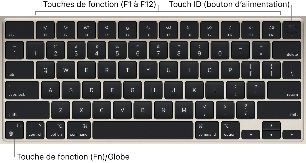 Clavier du MacBook Air affichant la rangée de touches de fonction et le bouton Touch ID (bouton d’alimentation) dans la partie supérieure, ainsi que la touche de fonction Fn/Globe dans le coin inférieur gauche.